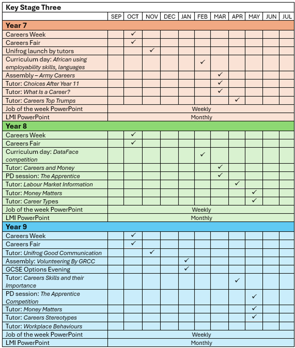 Careers calendar